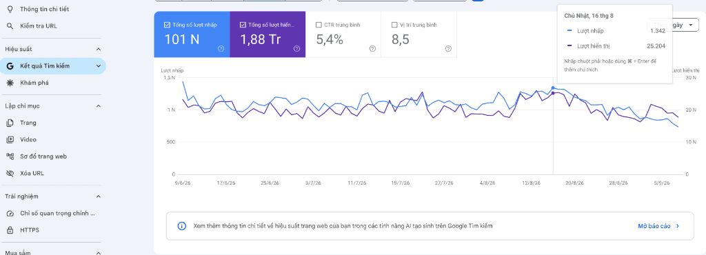 Google Search Console Laptops.vn 101K Lượt Nhấp & 1.88M Lượt Hiển Thị