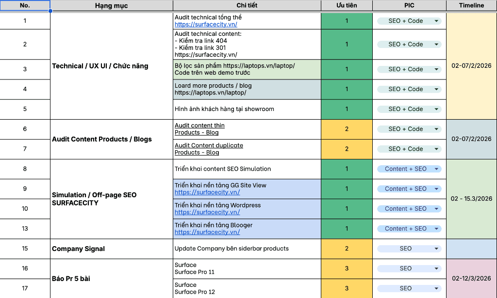 Thách thức & Kế hoạch Audit Technical - Content - Simulation