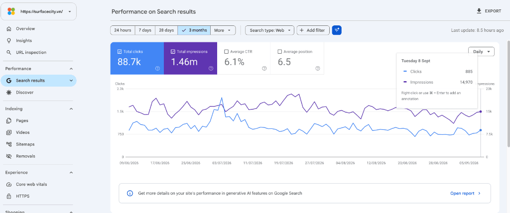 Hiệu suất Google Search Console Surface City 88.7K