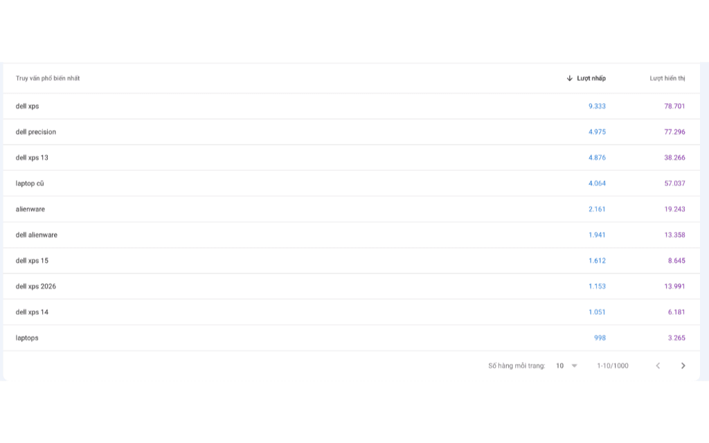 LAPTOPS.VN Search Console Proof