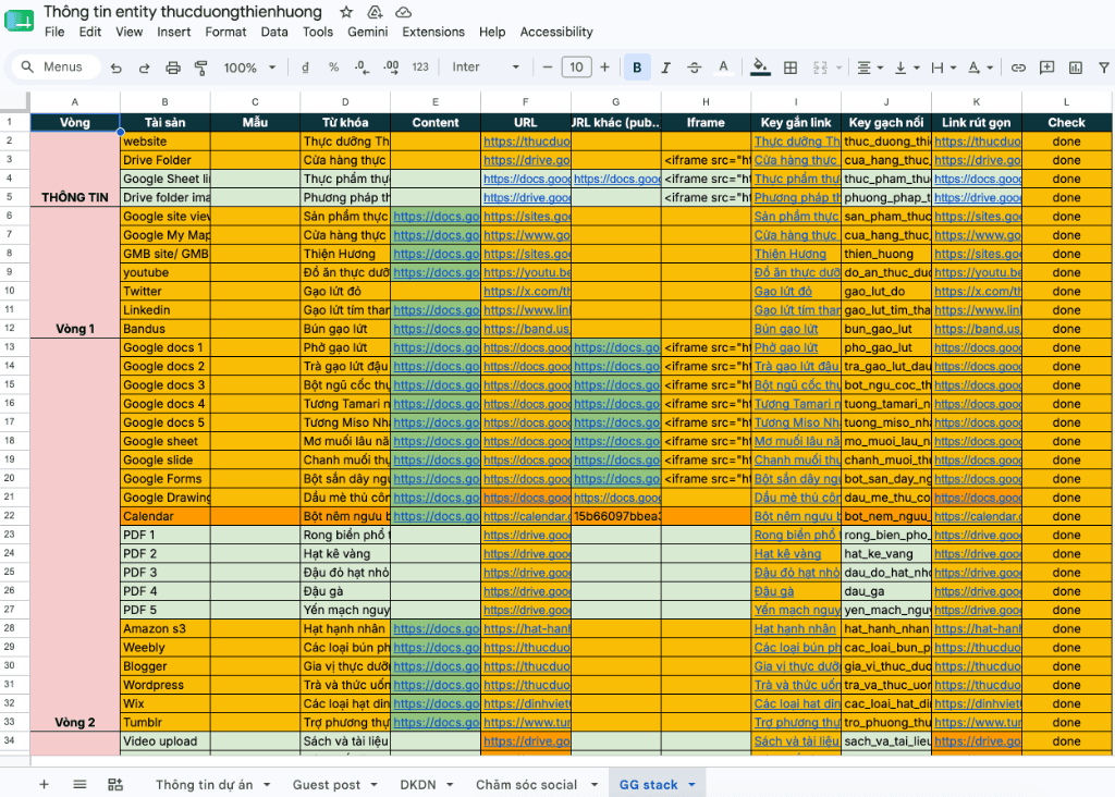 Báo cáo Google Stacking 2 Vòng - Thực Dưỡng Thiên Hương