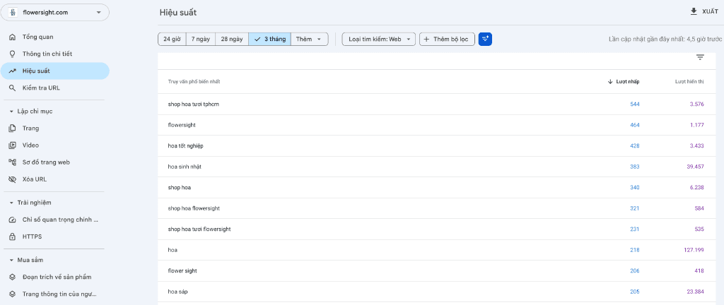 Google Search Console Tăng Trưởng Vượt Bậc