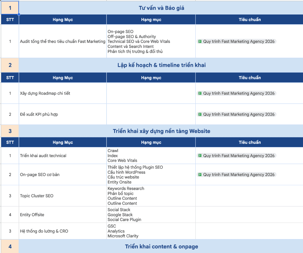 Giao diện Tư vấn Báo giá & Khởi tạo lộ trình Roadmap