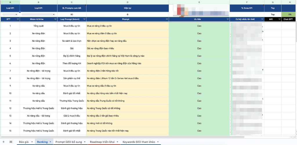 Bộ Cấu Hình Prompt GEO (AI Search)