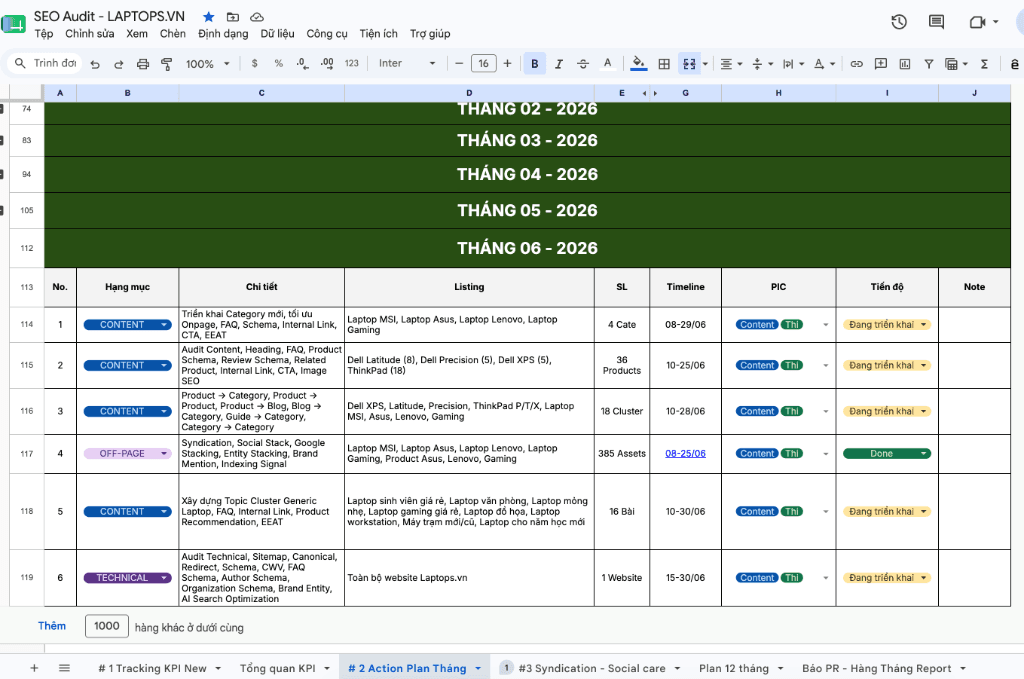 Bảng Hành Động Chi Tiết (Action Plan)