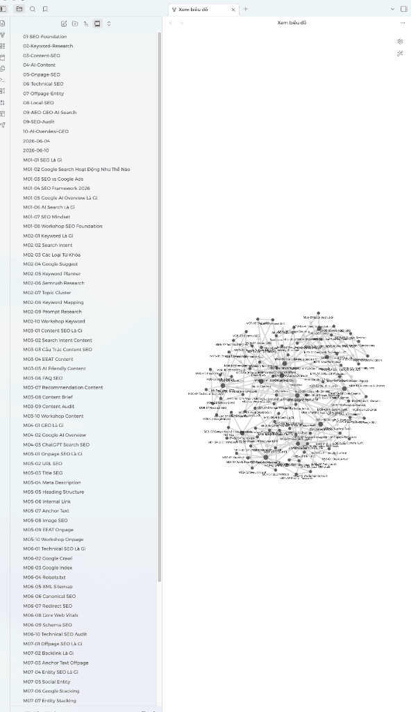 Hệ Thống Quản Trị Tri Thức Second Brain SEO & GEO