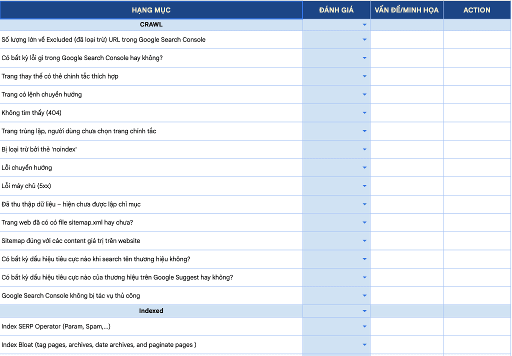 Bảng Checklist Kỹ Thuật SEO