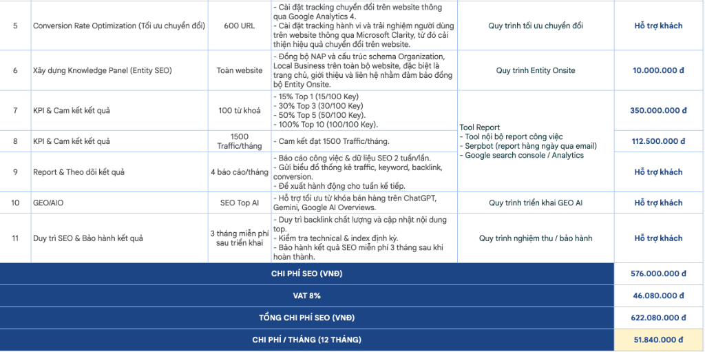 Bảng Báo Giá & Hợp Đồng SEO