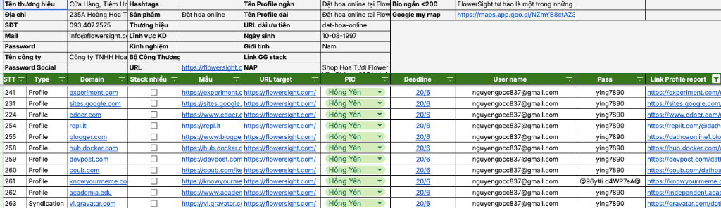 Bảng Social Entity Profiles