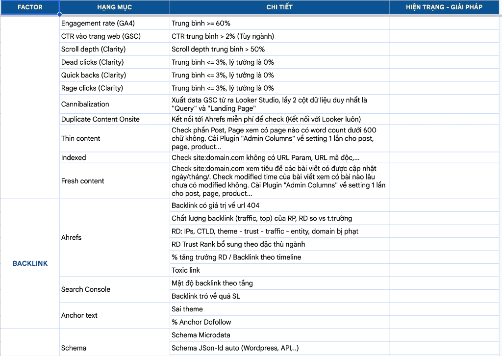 Bảng Technical Audit SEO