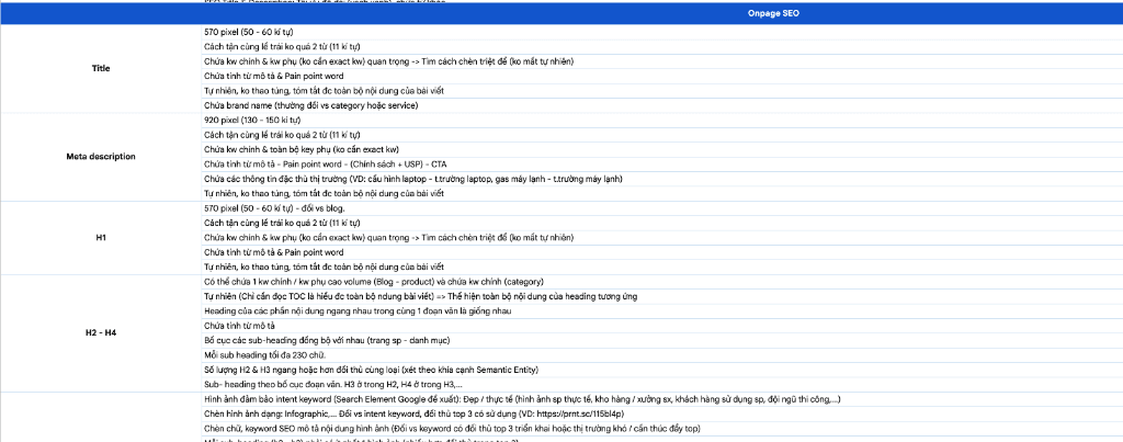 Onpage SEO Checklist