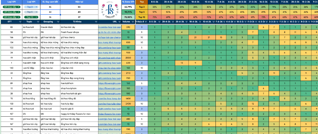 Keyword Tracking Dashboard