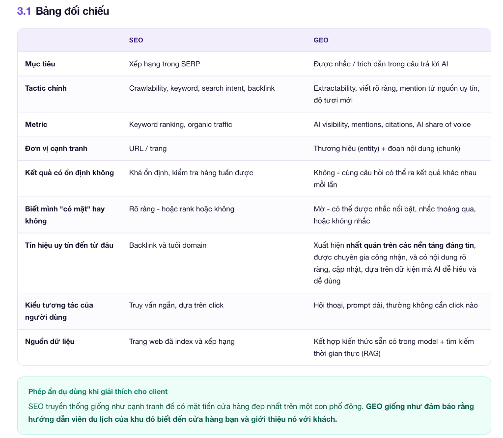 3.1 Bảng đối chiếu SEO và GEO