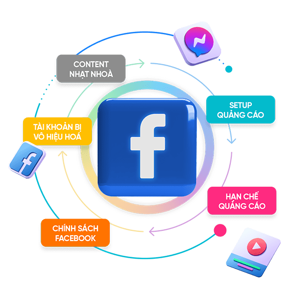 Facebook Ads Challenges