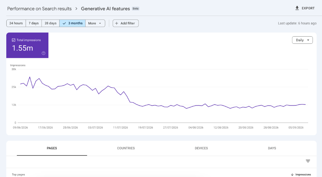 Giao diện báo cáo Generative AI features Performance Report trên Google Search Console