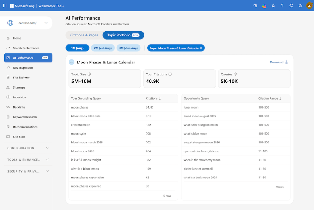 Giao diện chi tiết báo cáo Topics Portfolio trong Bing Webmaster Tools