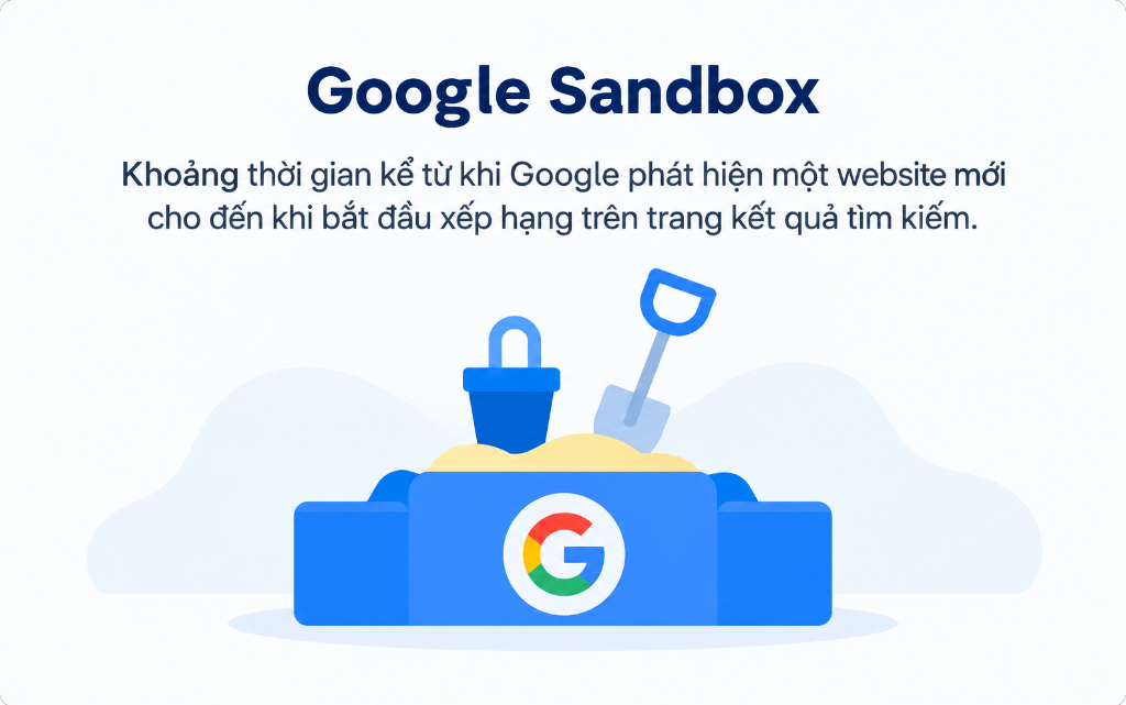 Khái niệm Google Sandbox mô tả khoảng thời gian từ khi phát hiện website mới đến khi bắt đầu xếp hạng
