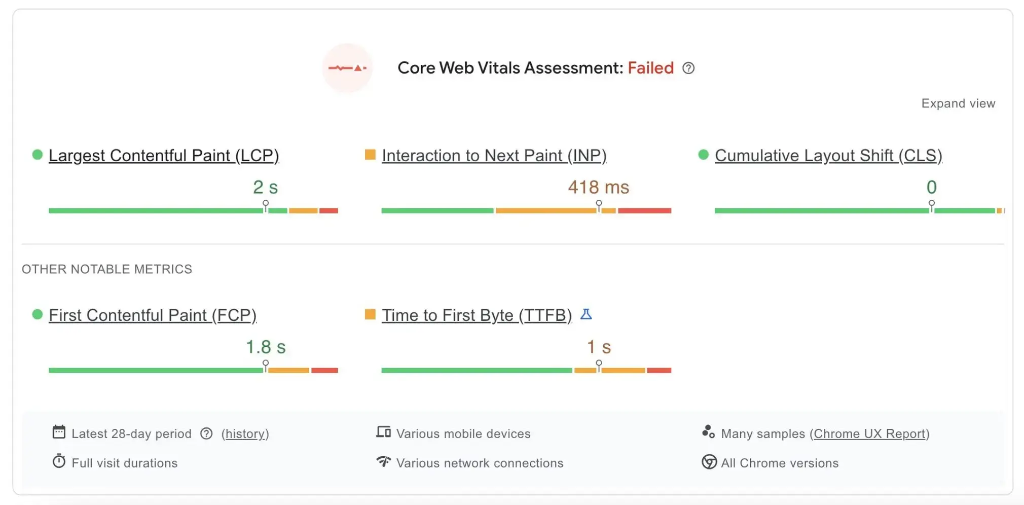 Báo cáo đánh giá các chỉ số Core Web Vitals gồm LCP, INP và CLS
