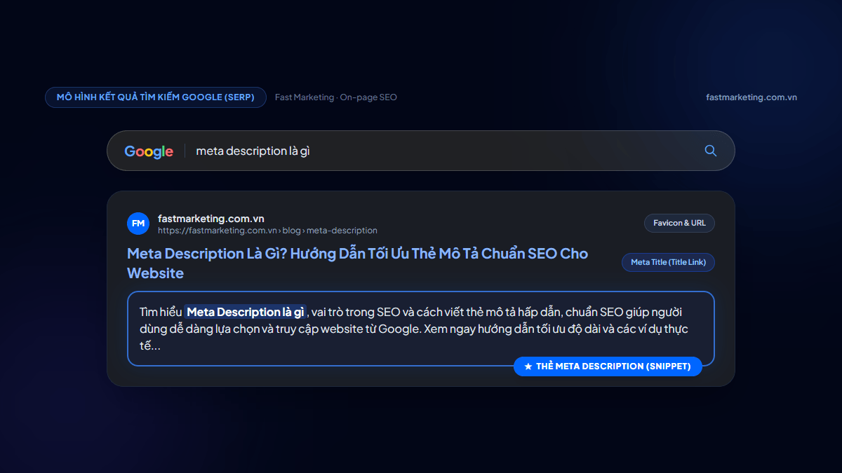 Cấu trúc hiển thị của thẻ Meta Description (Snippet) trên trang kết quả tìm kiếm Google SERP