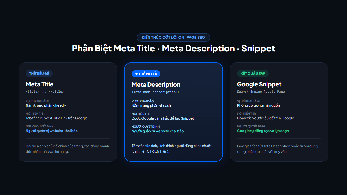 So sánh phân biệt Meta Title, Meta Description và Google Snippet