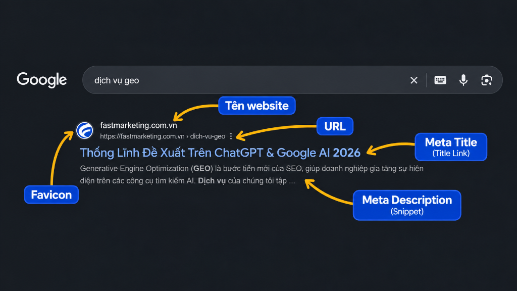 Cấu tạo của Meta Title (Title Link), Favicon, URL và Snippet trên Google Search