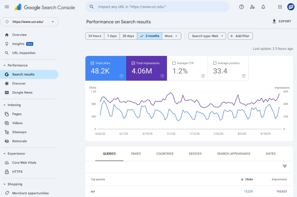 Theo dõi chỉ số CTR và lượt nhấp chuột trên Google Search Console