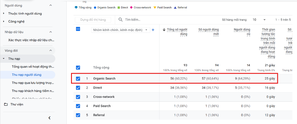 Báo cáo Organic Search trong Google Analytics 4 GA4