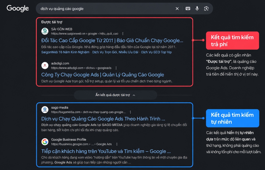 Phân biệt kết quả tìm kiếm trả phí Google Ads và kết quả tìm kiếm tự nhiên Organic Search
