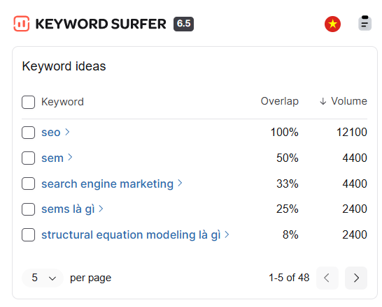 Tra cứu ý tưởng từ khóa và lượng tìm kiếm qua tiện ích Keyword Surfer
