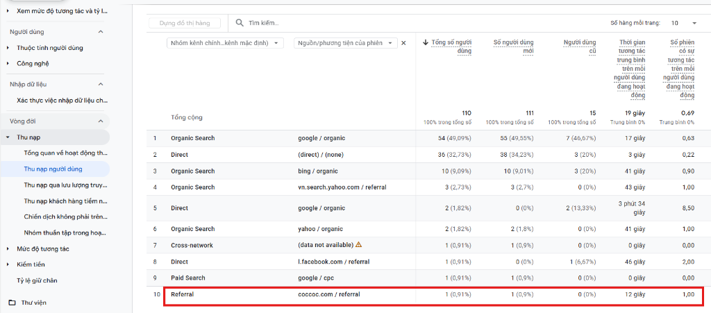 Giao diện kiểm tra chi tiết nguồn Referral Traffic trên Google Analytics 4 (GA4)
