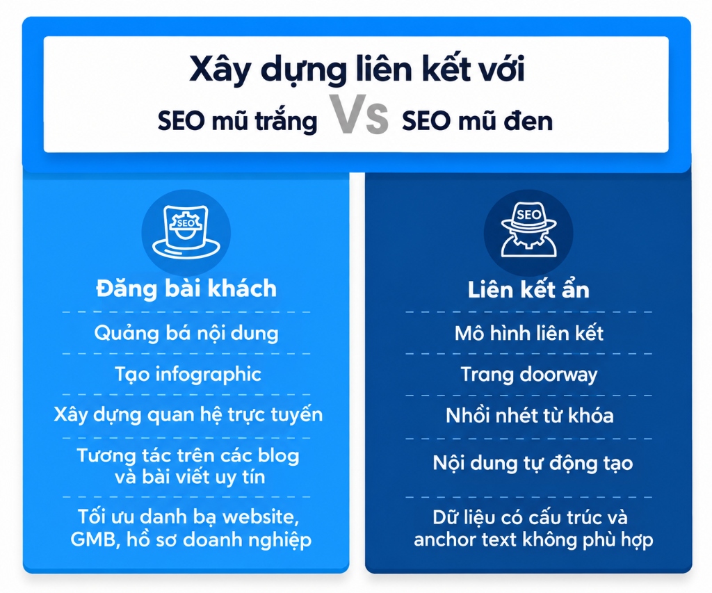 So sánh xây dựng liên kết với SEO mũ trắng và SEO mũ đen