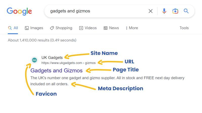 Các yếu tố SEO Onpage hiển thị trên kết quả tìm kiếm Google
