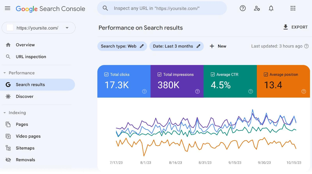 Giao diện báo cáo hiệu suất tìm kiếm trên Google Search Console