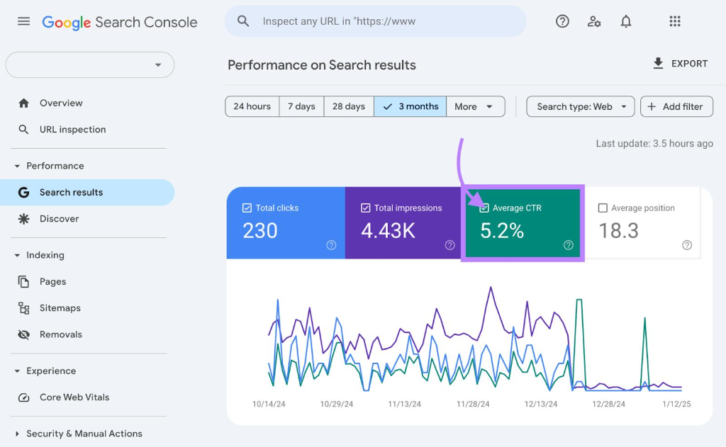 Báo cáo hiệu suất tìm kiếm trên Google Search Console theo dõi tỷ lệ nhấp CTR