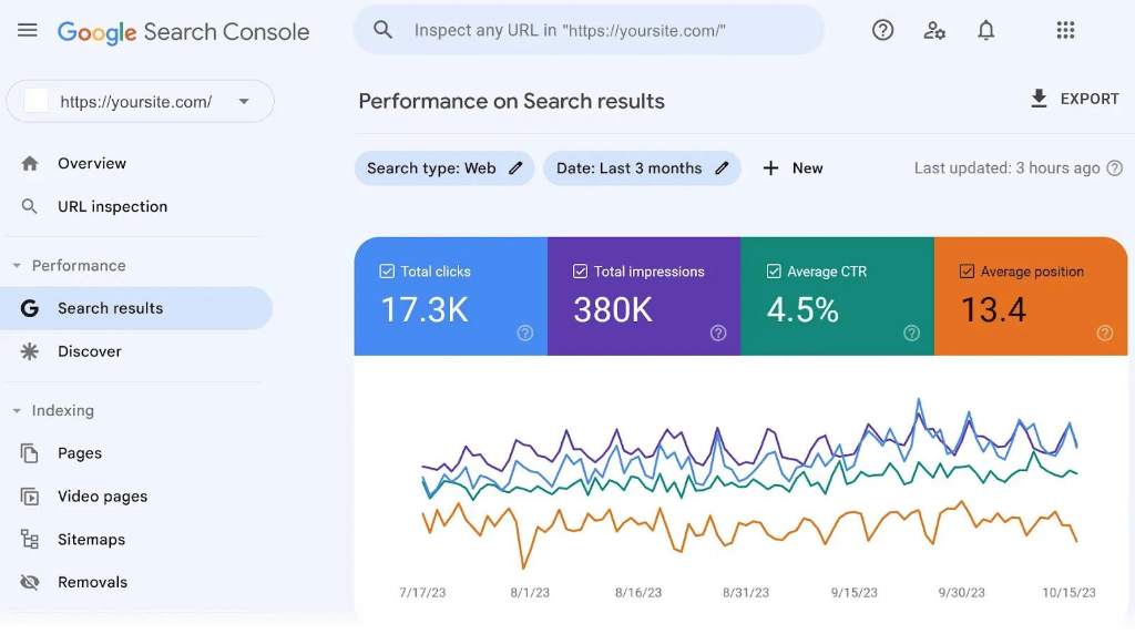 Báo cáo hiệu suất tìm kiếm Performance trên Google Search Console