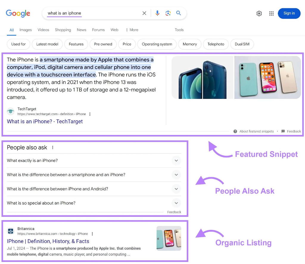 Ví dụ Featured Snippets People Also Ask và kết quả tìm kiếm tự nhiên trên Google