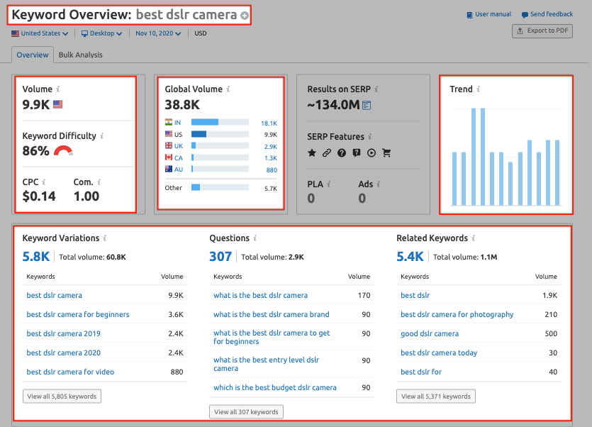 Nghiên cứu từ khóa chuyên sâu và phân tích đối thủ cạnh tranh bằng Semrush