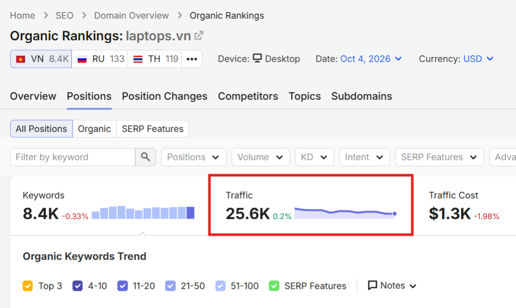 Cách Tăng Traffic Website Bền Vững Và Hiệu Quả Cho Doanh Nghiệp