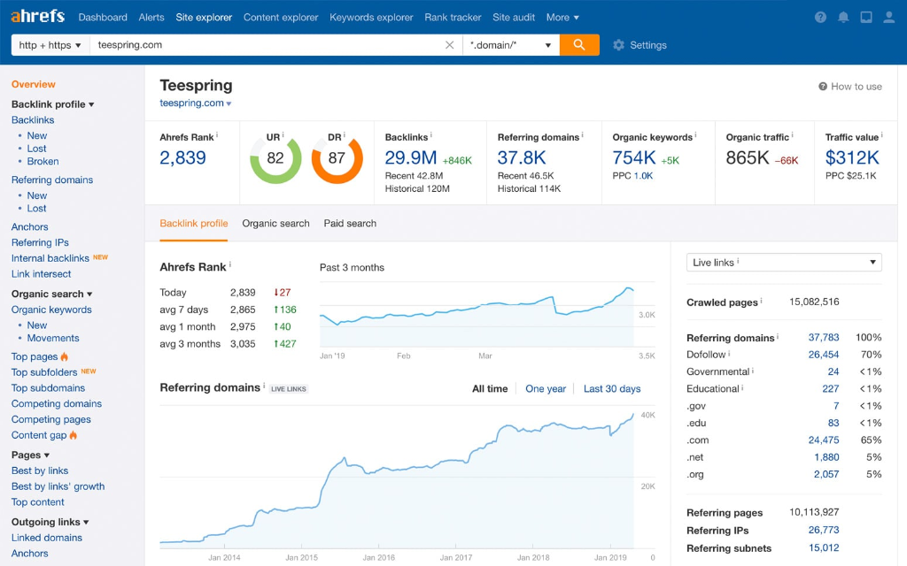 Giao diện Ahrefs Site Explorer ước tính lượng Organic Traffic và nghiên cứu website đối thủ