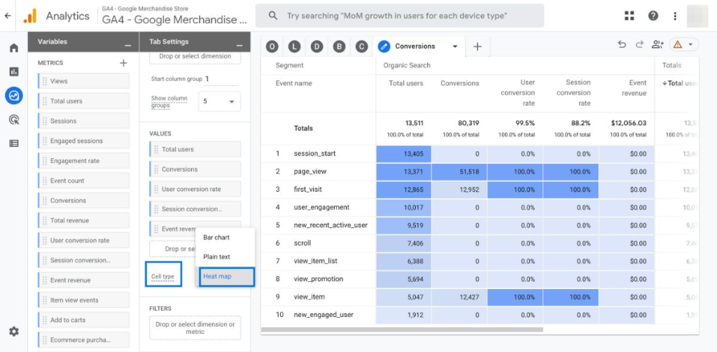 Báo cáo phân tích lưu lượng truy cập và tỷ lệ chuyển đổi trên Google Analytics 4 (GA4)