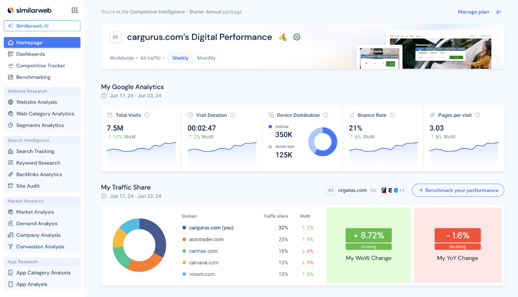 Giao diện SimilarWeb phân tích tỷ trọng các nguồn traffic và lượng truy cập website đối thủ